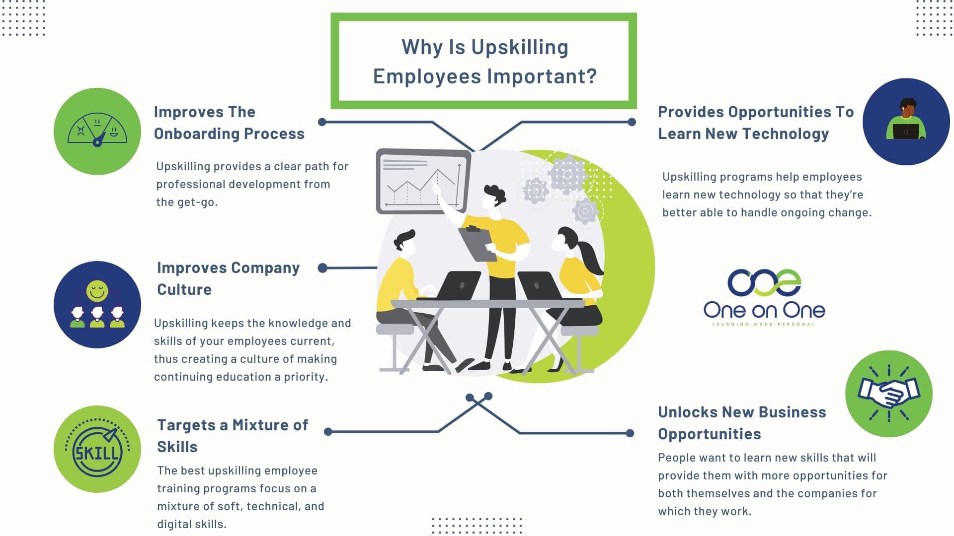 Why is upskilling employees important?