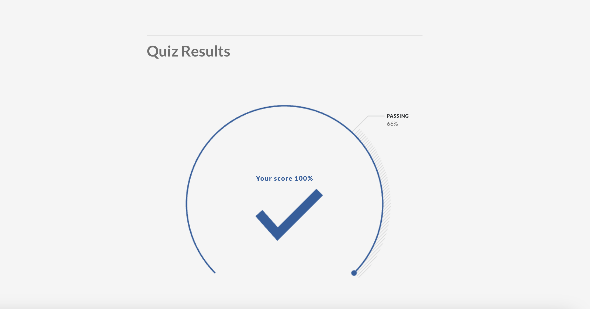 Results from a quiz completed in a customer service training course