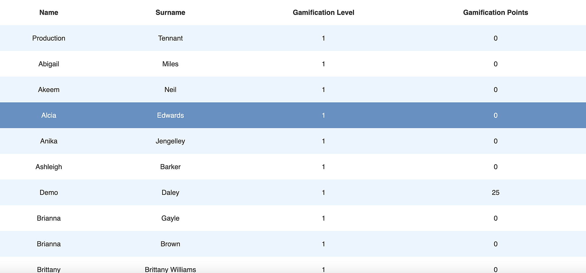 LMS gamification report example