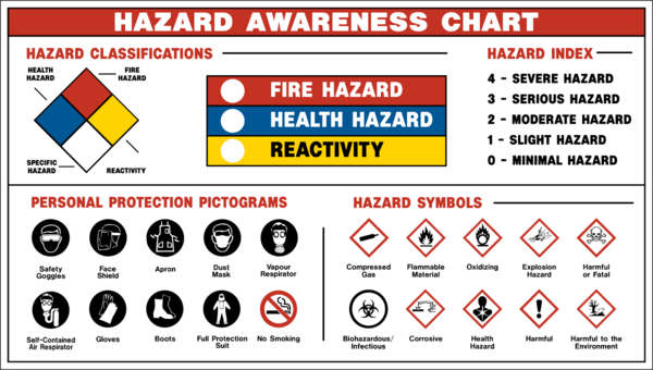 Workplace health and safety symbols