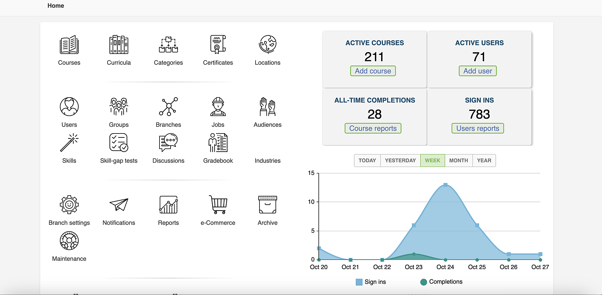 One on One LMS admin dashboard